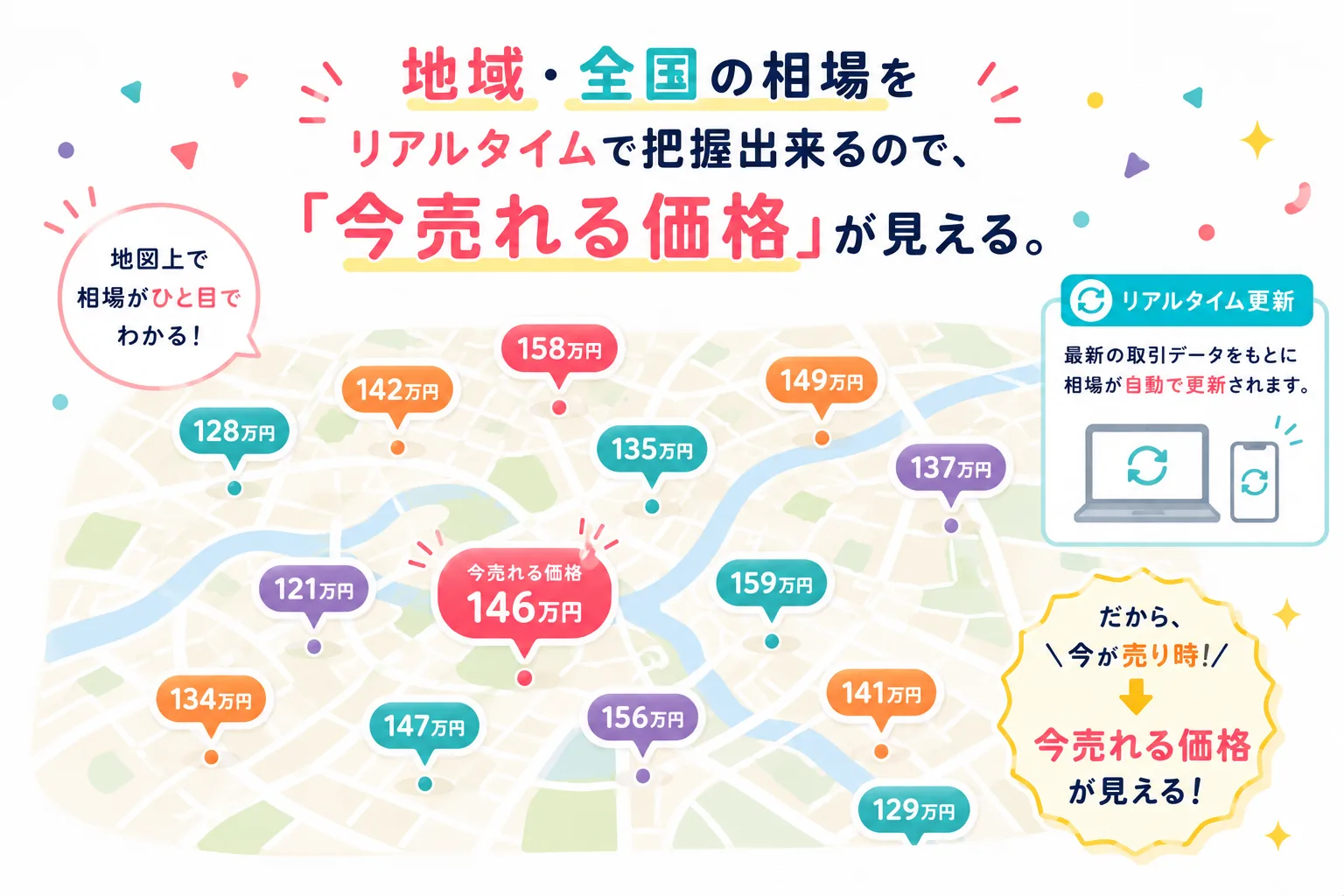 相場リサーチ機能