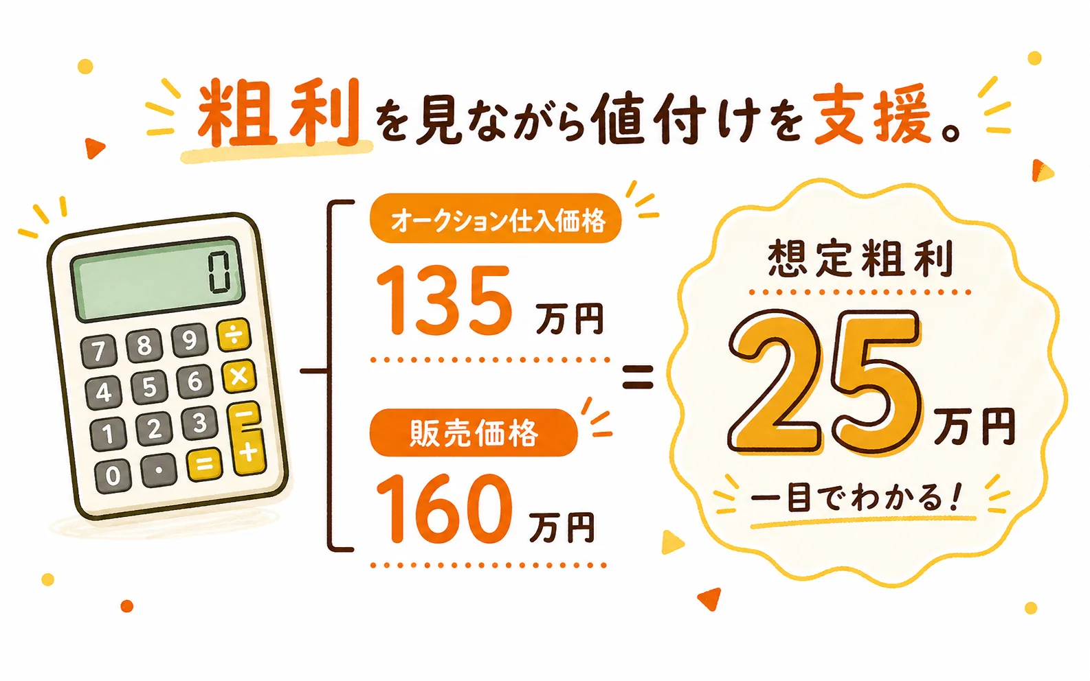 粗利計算機能