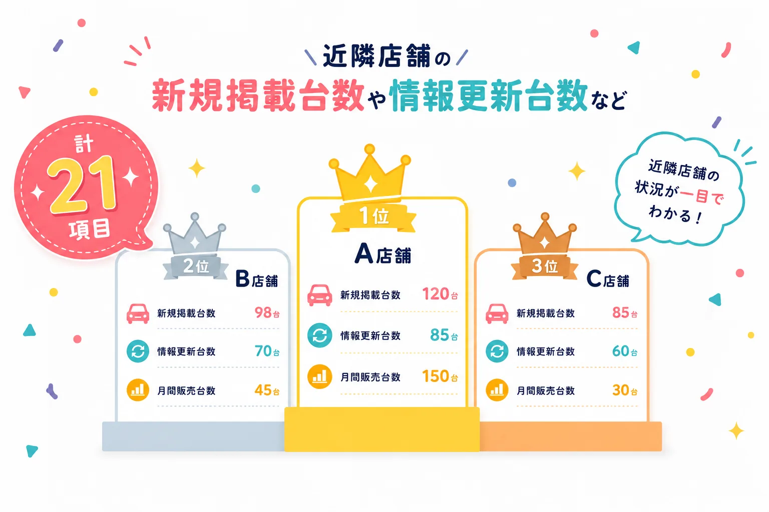 競合分析機能