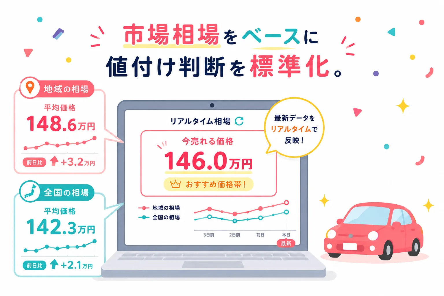 推奨価格提案機能